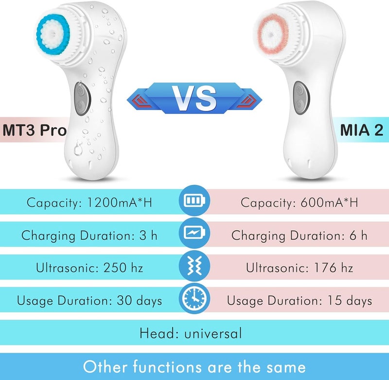 Microtree Electric Facial Cleansing Brush, Sonic Vibrating Rechargeable Face Scrubber Exfoliator, 2 Speeds for Gentle Clean, Face Brushes for Cleansing, Waterproof Face Wash Brush - Image 2